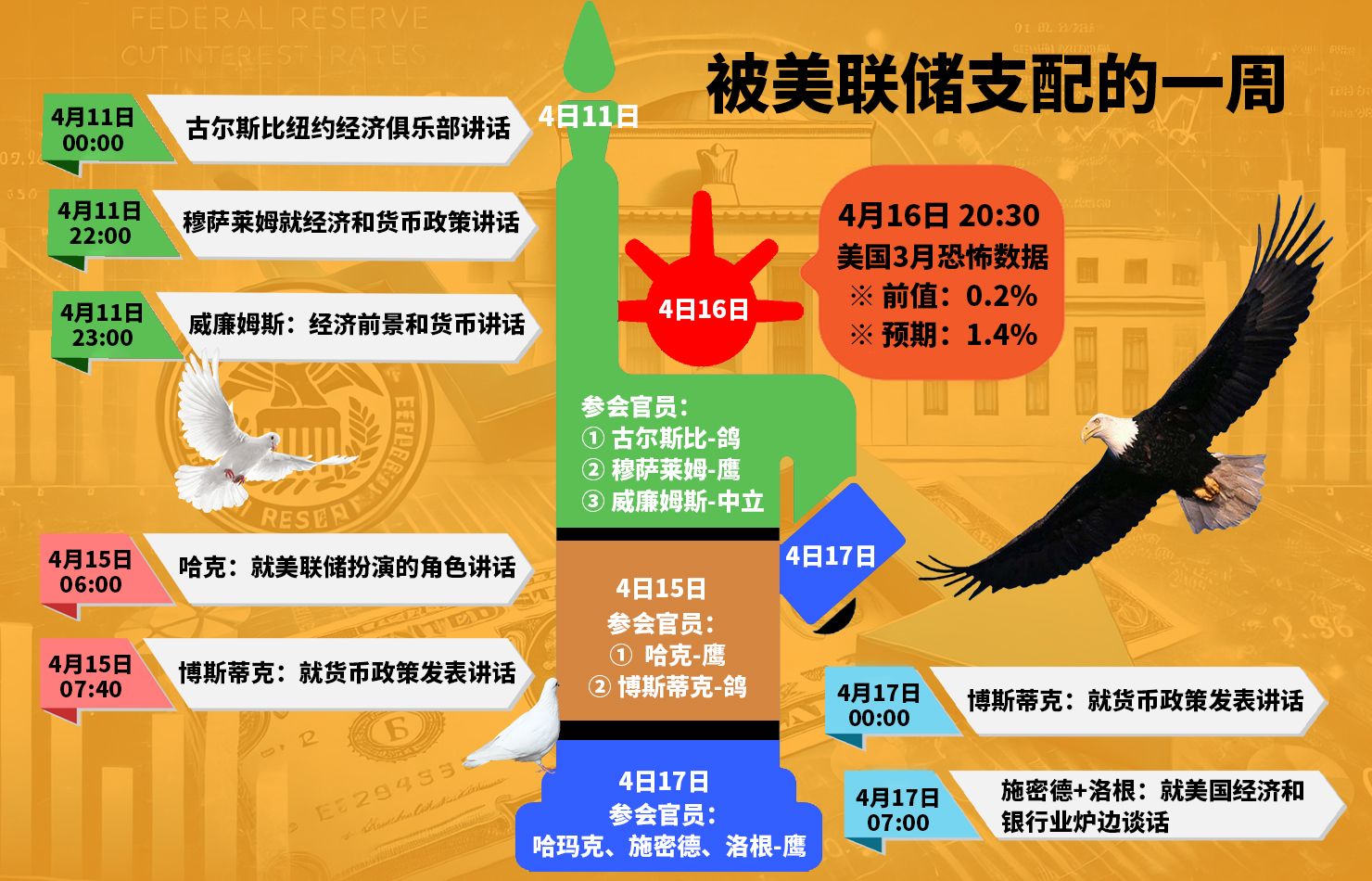 被美聯(lián)儲(chǔ)支配的一周.jpg
