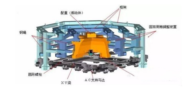 風(fēng)阻尼器示意圖