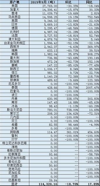 中國9月廢鋁進(jìn)口量同比增加17.9% 廢鋁進(jìn)口分項(xiàng)數(shù)據(jù)一覽.jpg