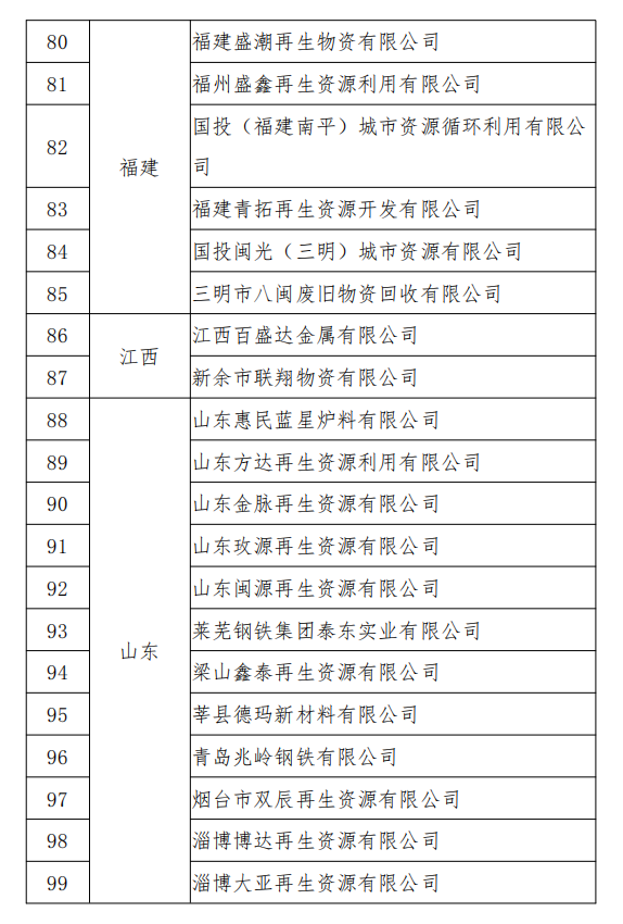 工信部發(fā)布符合《廢鋼鐵加工行業(yè)準入條件》企業(yè)名單（第七批）、《廢塑料綜合利用行業(yè)規(guī)范條件》(第三批)企業(yè)名單.png