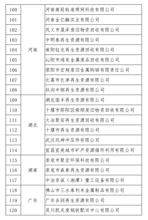 工信部發(fā)布符合《廢鋼鐵加工行業(yè)準入條件》企業(yè)名單（第七批）、《廢塑料綜合利用行業(yè)規(guī)范條件》(第三批)企業(yè)名單.png