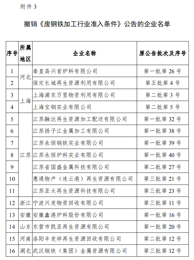 工信部發(fā)布符合《廢鋼鐵加工行業(yè)準入條件》企業(yè)名單（第七批）、《廢塑料綜合利用行業(yè)規(guī)范條件》(第三批)企業(yè)名單.png