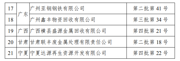 工信部發(fā)布符合《廢鋼鐵加工行業(yè)準入條件》企業(yè)名單（第七批）、《廢塑料綜合利用行業(yè)規(guī)范條件》(第三批)企業(yè)名單.png