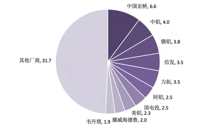 相關標簽：電解鋁